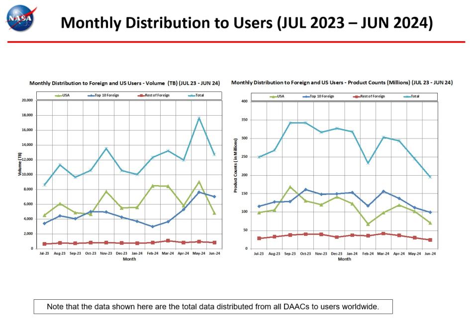 Distribution_to_Users-6