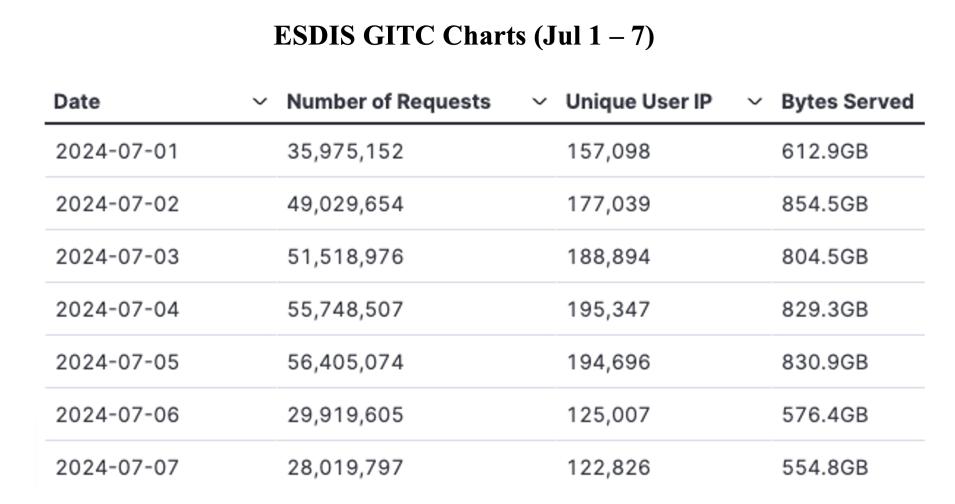 GIBS_Weekly_Metrics_1_July_08
