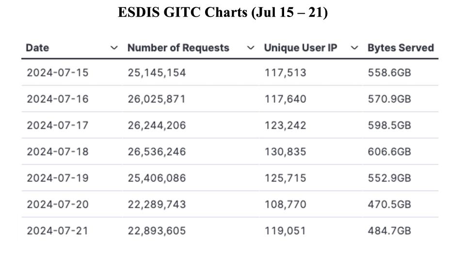 GIBS_Weekly_Metrics_1_July_22