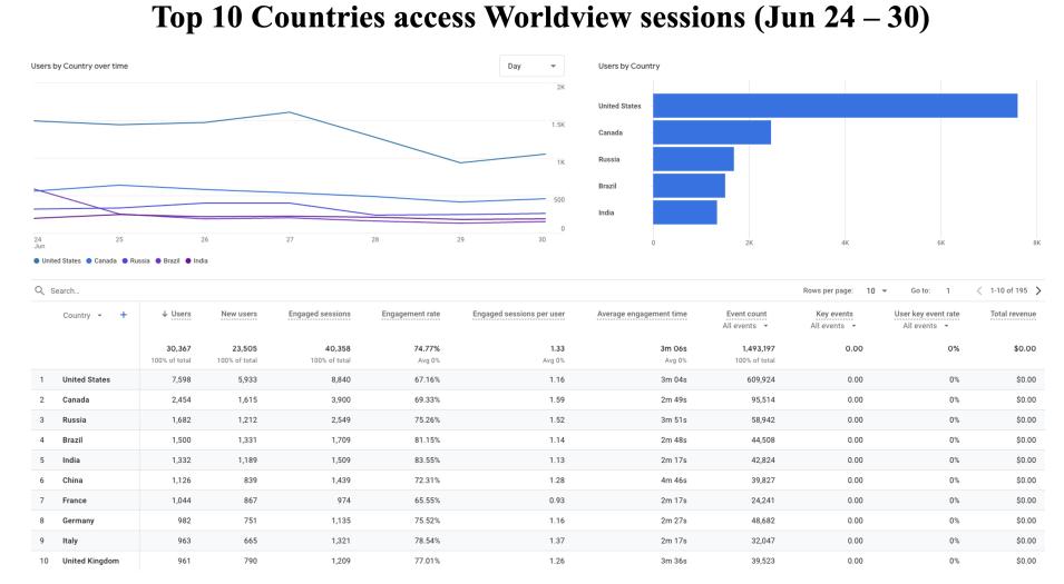 GIBS_Weekly_Metrics_2_Jul_01_2024