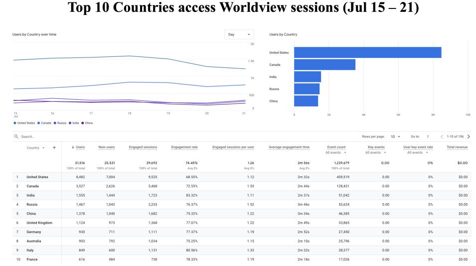 GIBS_Weekly_Metrics_2_July_22