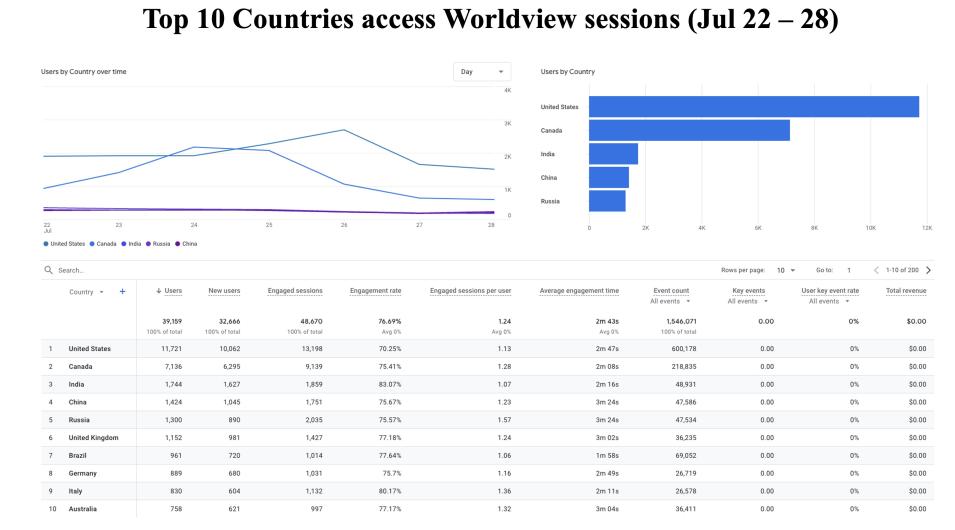 GIBS_Weekly_Metrics_2_July_29