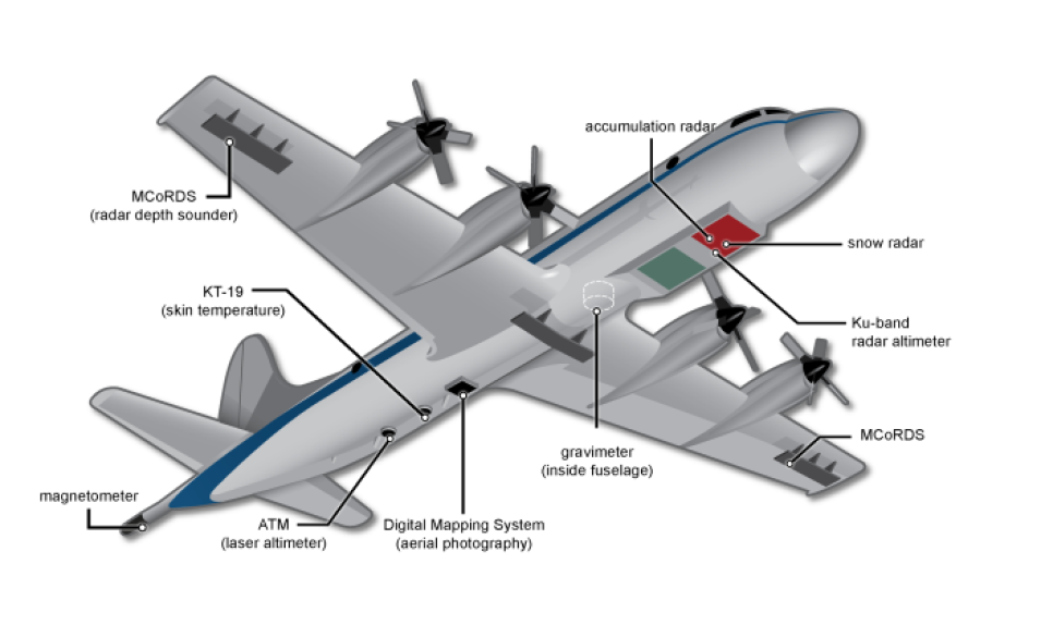 Image of aircraft with instruments labeled