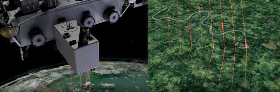 This side-by-side graphic shows an artist's rendition of the how the GEDI instrument's three lasers are split into eight tracks, and on the left, how  the eight tracks travel over Earth's surface. 