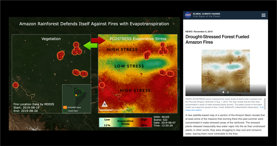 Black background with two side-by-side images: left image is an ECOSTRESS data image; right image is a news item created from the image.