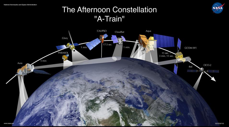 This artist's rendition of the international afternoon satellite constellation includes the "A-Train" satellites OCO-2, GCOM-W1, Aqua, and Aura, as well as the C-Train satellites, CALIPSO and CloudSat, in orbit above Earth.