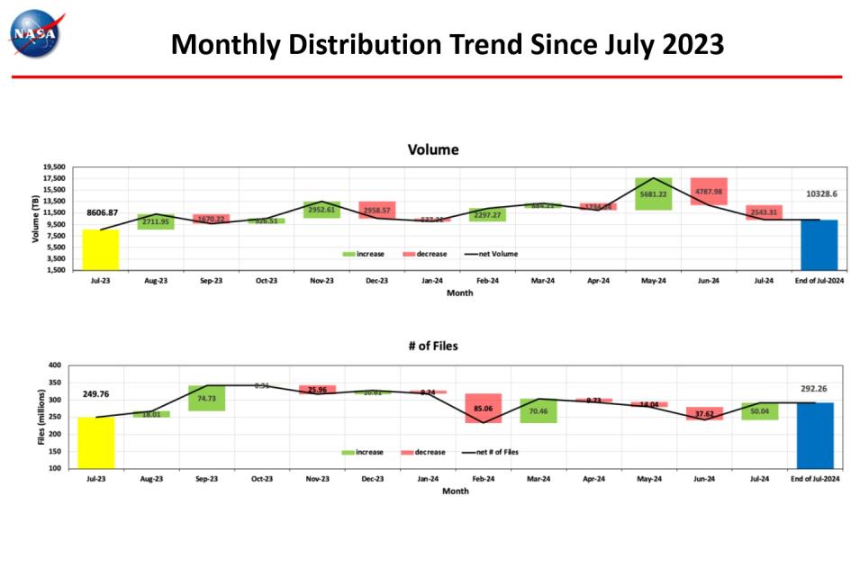 Distribution-Trend-3