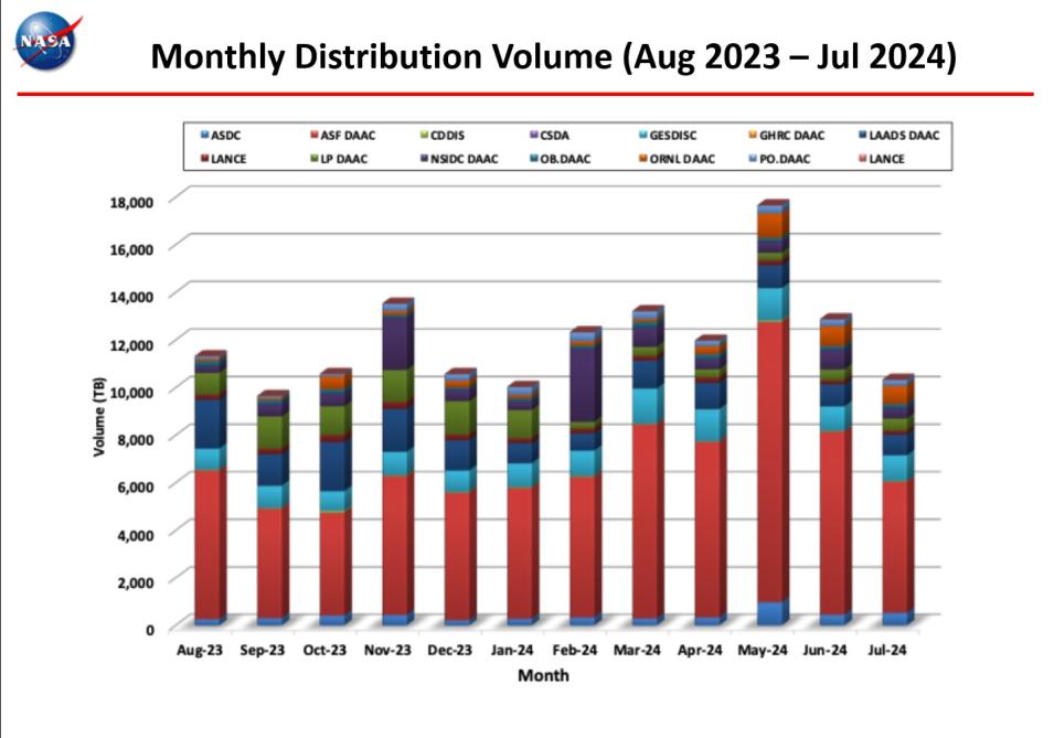 Distribution-Volume-4