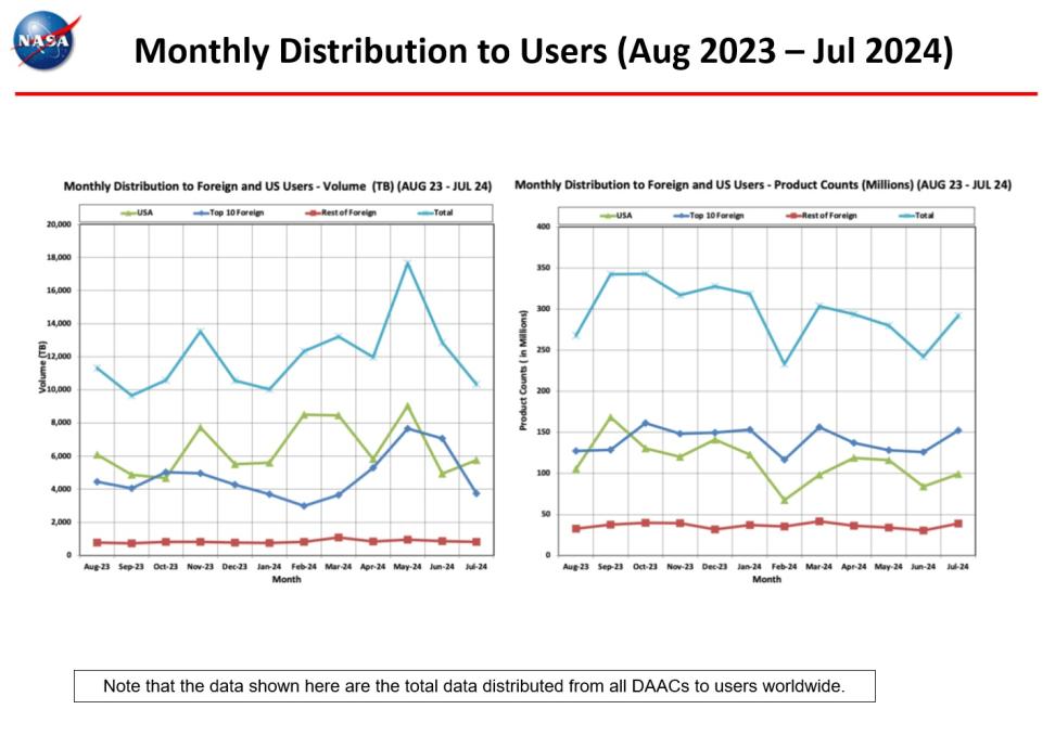 Distribution-to-users-6