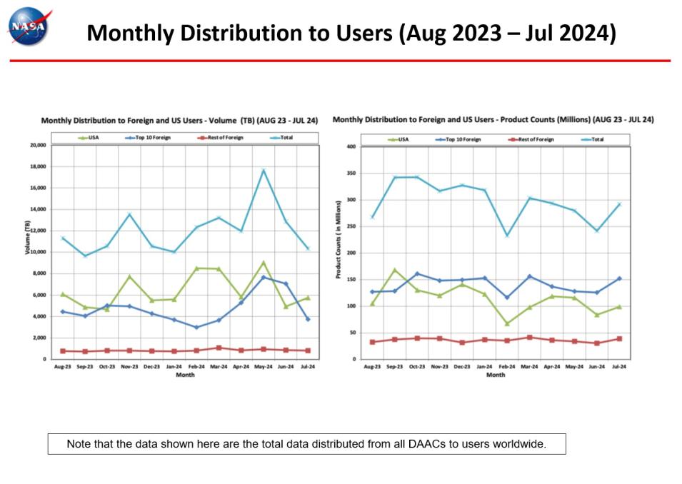 Distribution-to-users-6