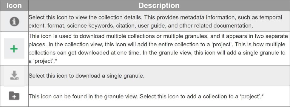 A table that shows the different icons, their descriptions, and when to use them.