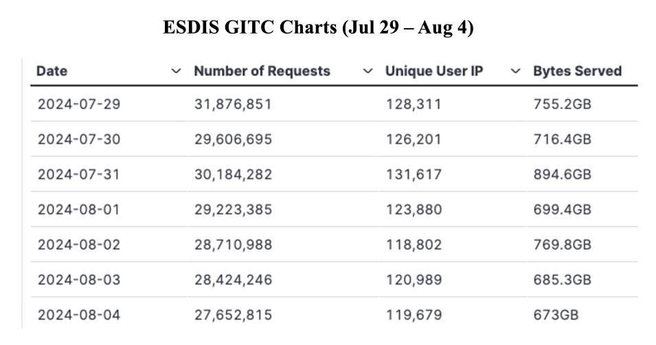 GIBS_Weekly_Metrics_1_August 5_24
