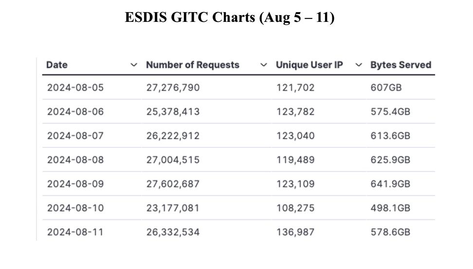 GIBS_Weekly_Metrics_1_August_12_24