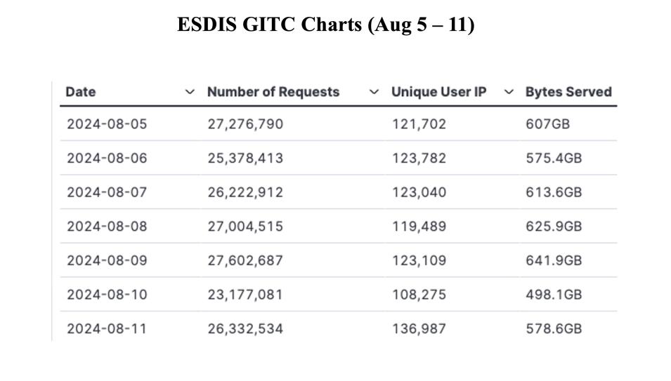 GIBS_Weekly_Metrics_1_August_12_24