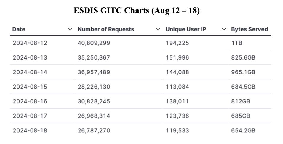 GIBS_Weekly_Metrics_1_August 19_24