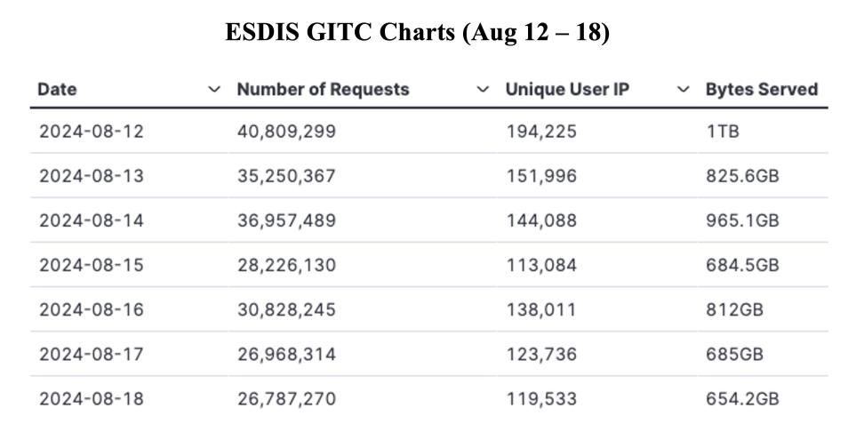 GIBS_Weekly_Metrics_1_August 19_24