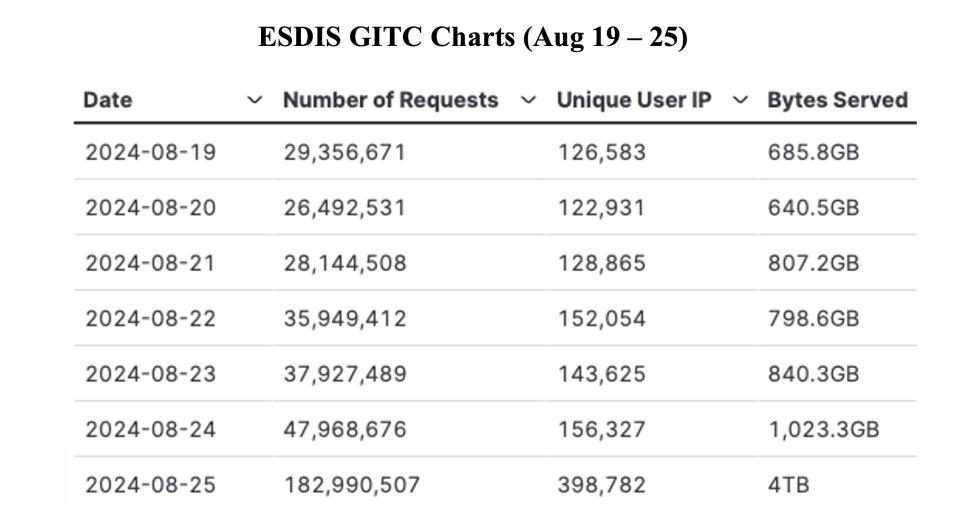 GIBS_Weekly_Metrics_1_August 26_24