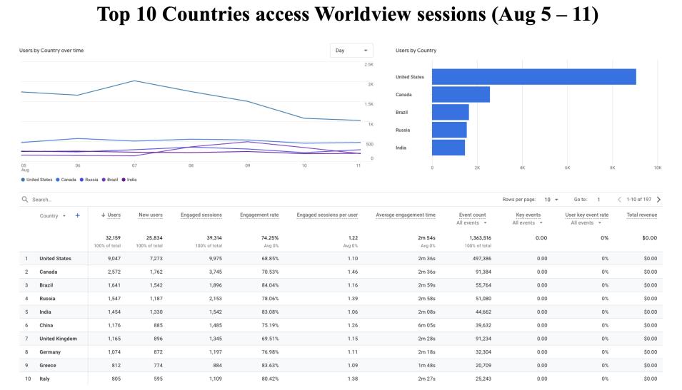 GIBS_Weekly_Metrics_2_August_12_24