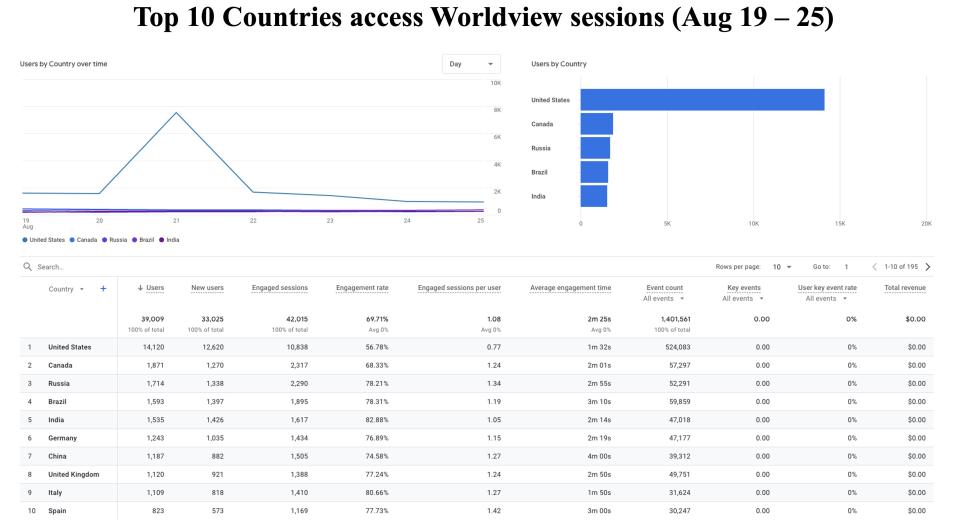 GIBS_Weekly_Metrics_2_August 26_24