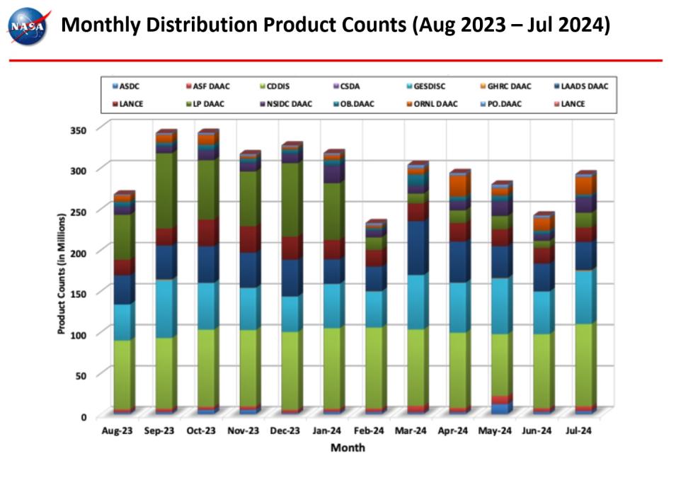 Product-Counts-5