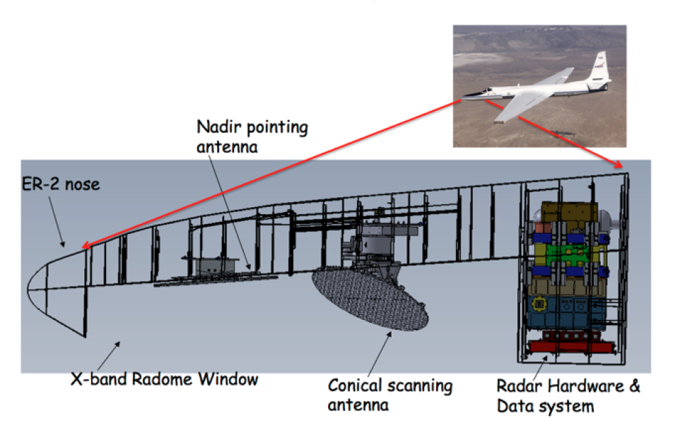 A diagram of the EXRAD layout on an aircraft.