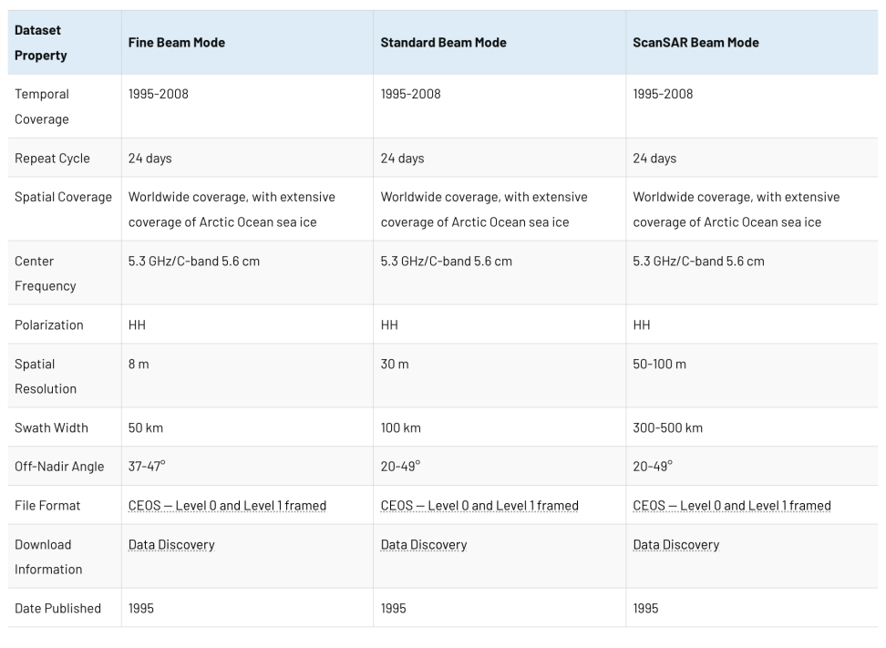 RAMP SAR summary table