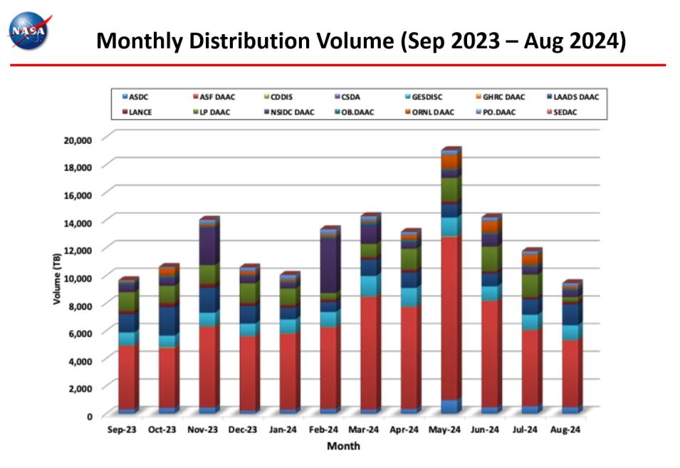 Distribution-Volume-Sept-24-4