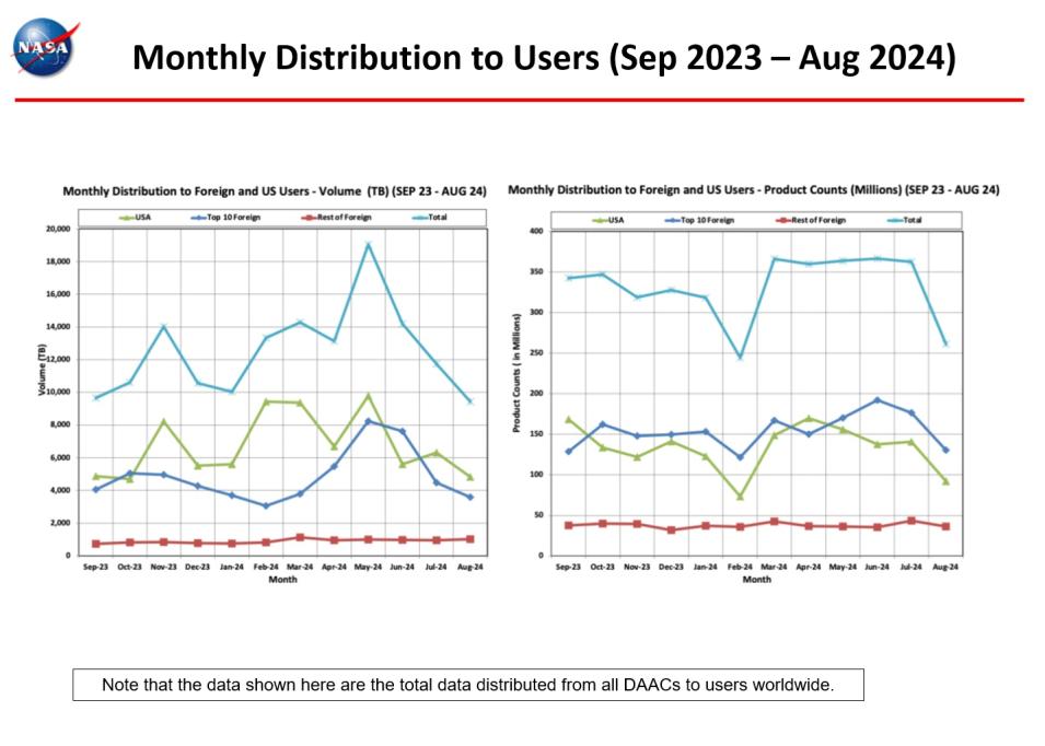 Distribution-to-Users-Sept-24-6