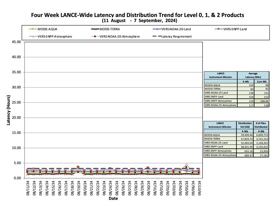 ESDIS_Weekly_Metrics_2_September 16_24