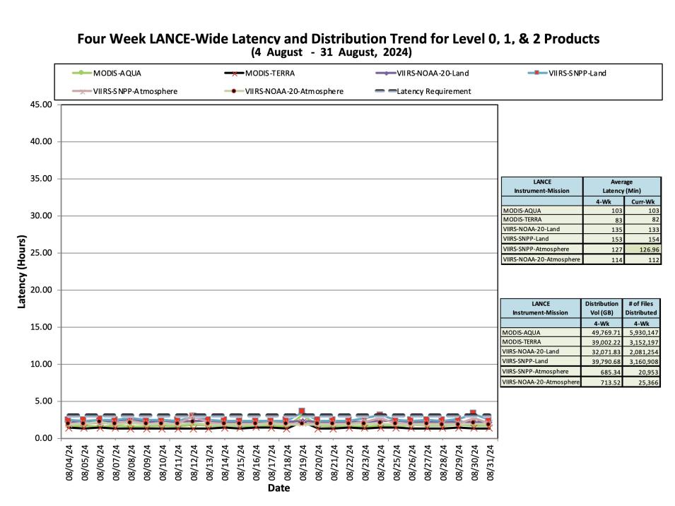 ESDIS_Weekly_Metrics_2_September 2_24