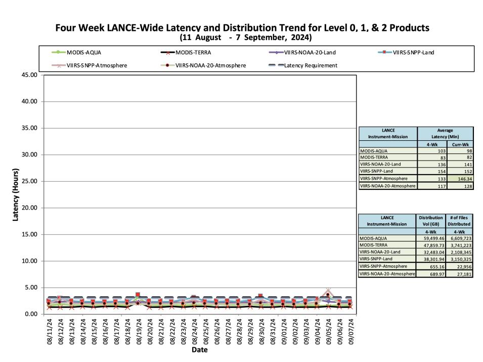 ESDIS_Weekly_Metrics_2_September 9_24