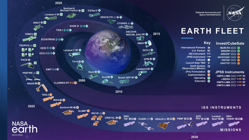 NASA's Earth observing satellite fleet (September 2024)