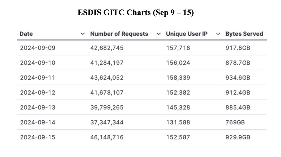 GIBS_Weekly_Metrics_1_September 16_24