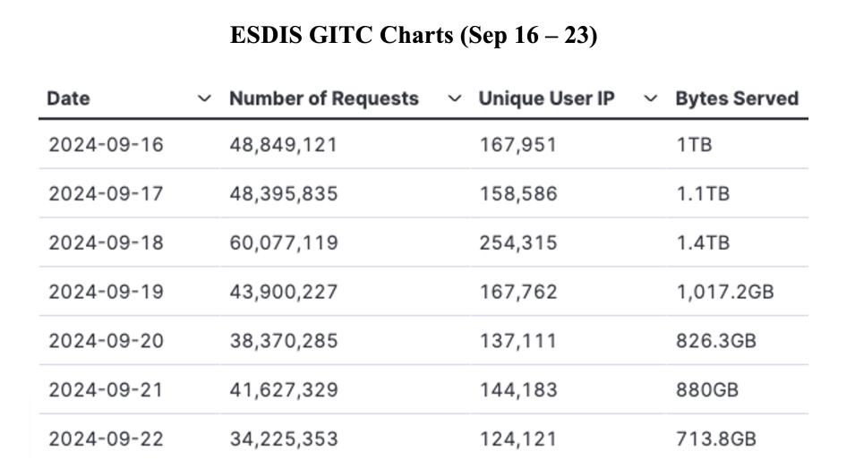 GIBS_Weekly_Metrics_1_September 23_24
