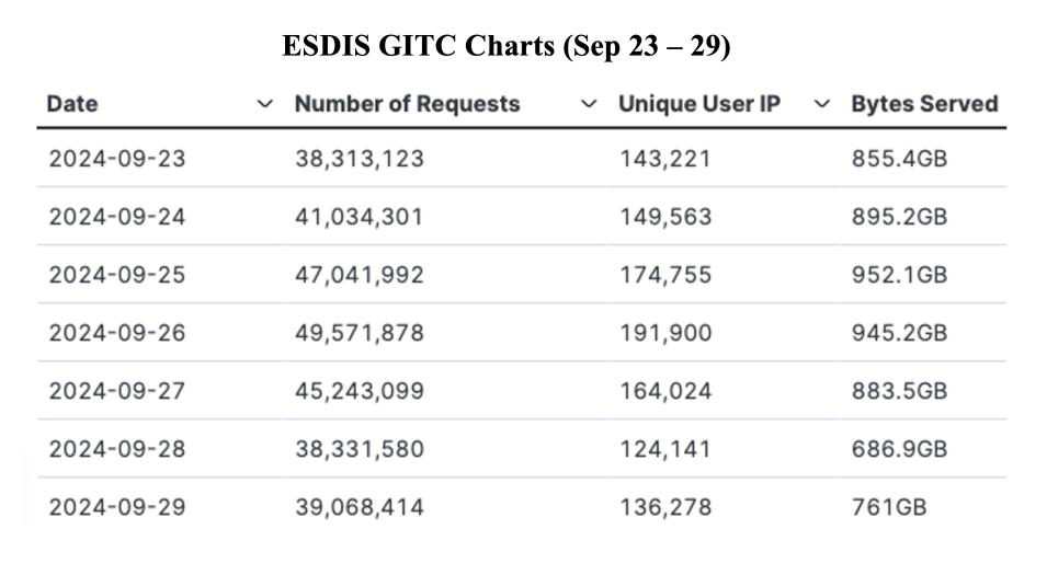 GIBS_Weekly_Metrics_1_ September 30_24