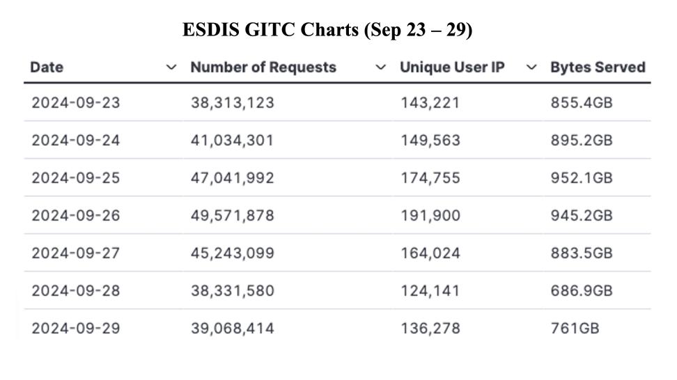 GIBS_Weekly_Metrics_1_ September 30_24