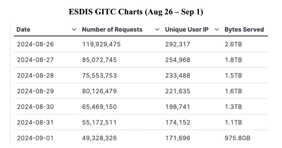GIBS_Weekly_Metrics_1_September 2_24