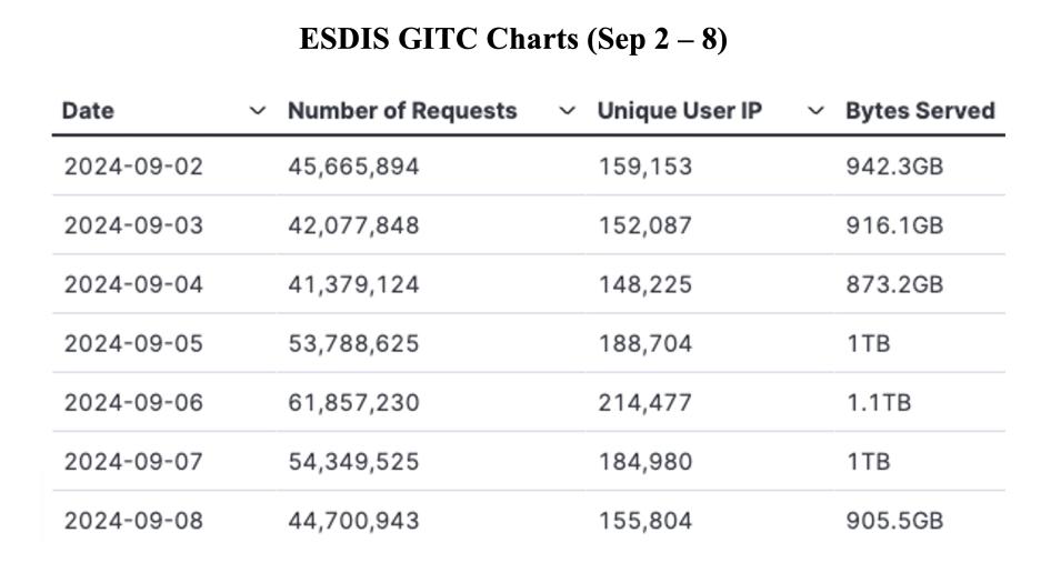 GIBS_Weekly_Metrics_1_September_09_24