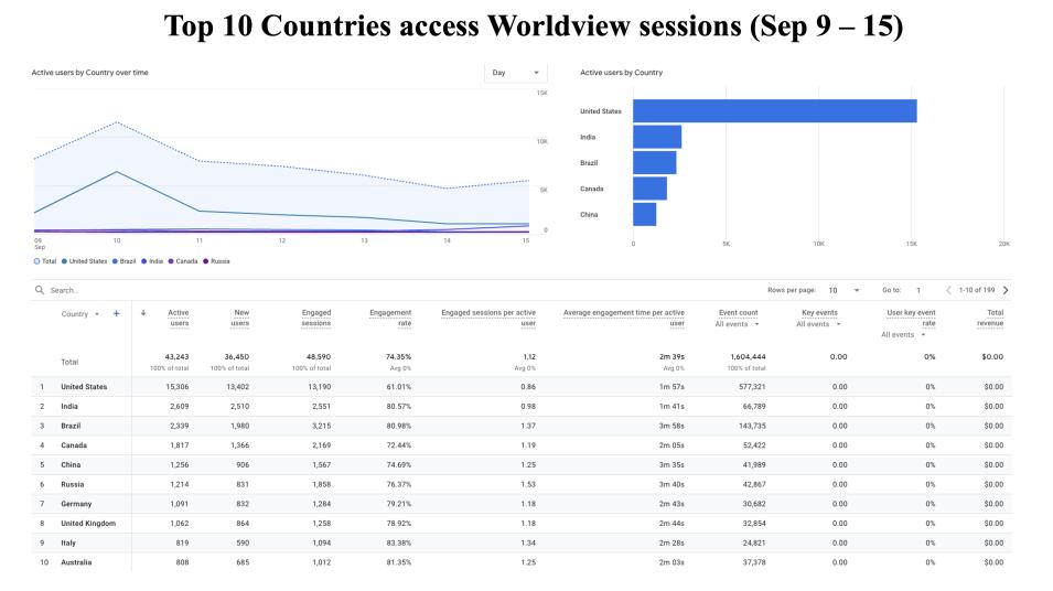 GIBS_Weekly_Metrics_2_September 16_24