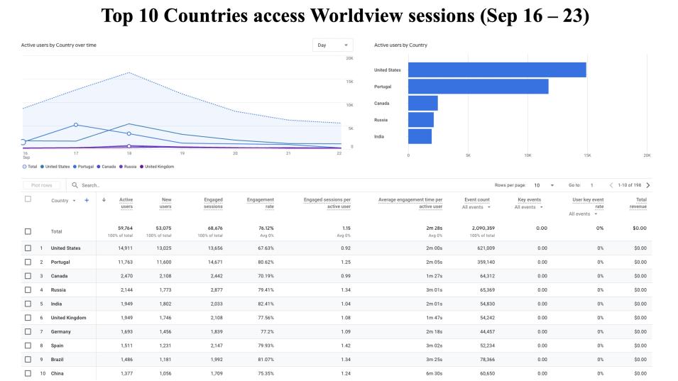 GIBS_Weekly_Metrics_2_September 23_24