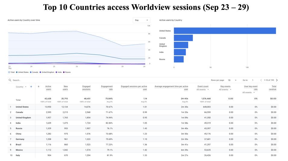 GIBS_Weekly_Metrics_2_ September 30_24