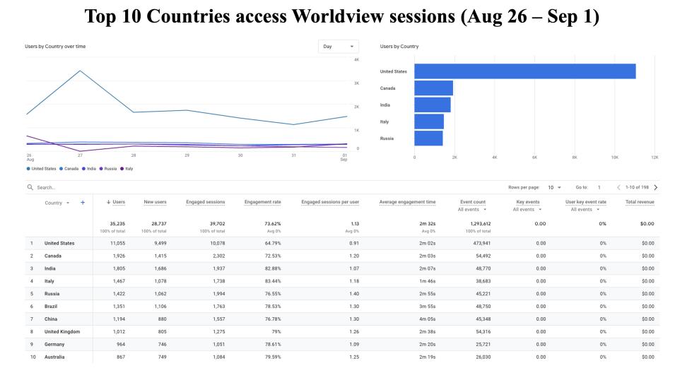 GIBS_Weekly_Metrics_2_September 2_24