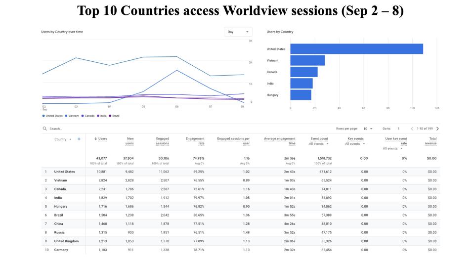 GIBS_Weekly_Metrics_2_September_09_24