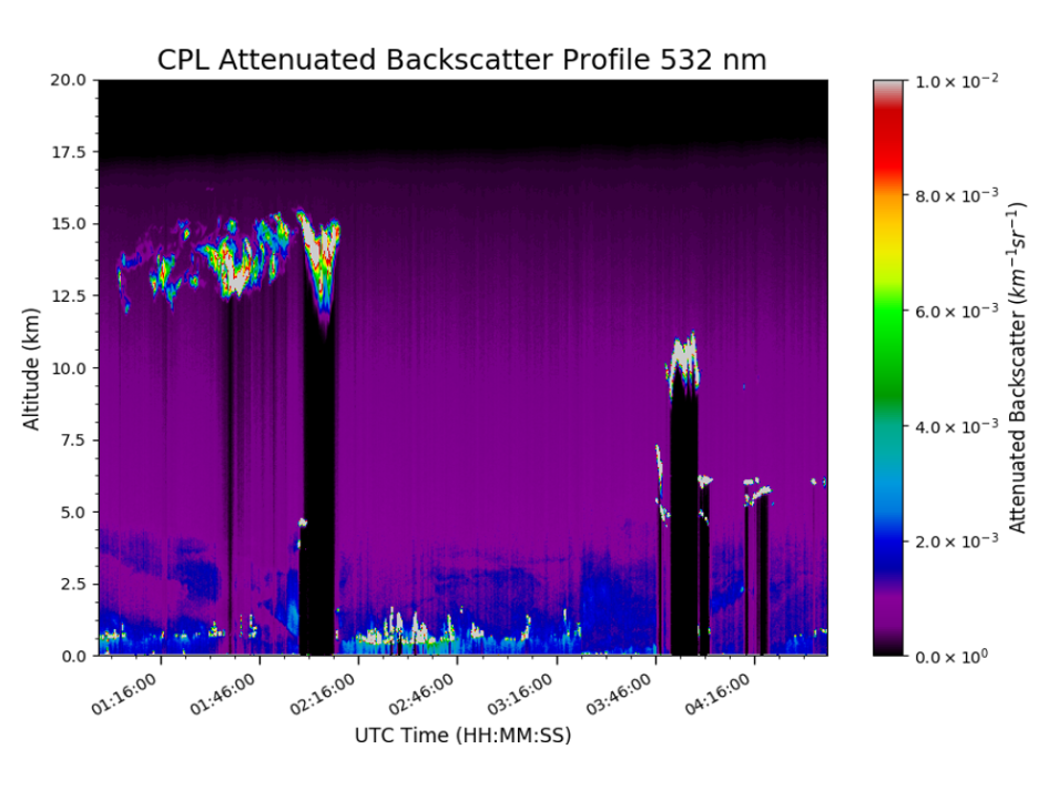 Time-height plot of HS3 CPL 532 nm attenuated total backscatter collected on September 6, 2012