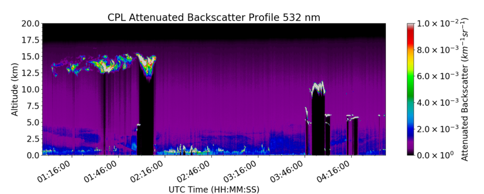 CPL Attenuated Backscatter