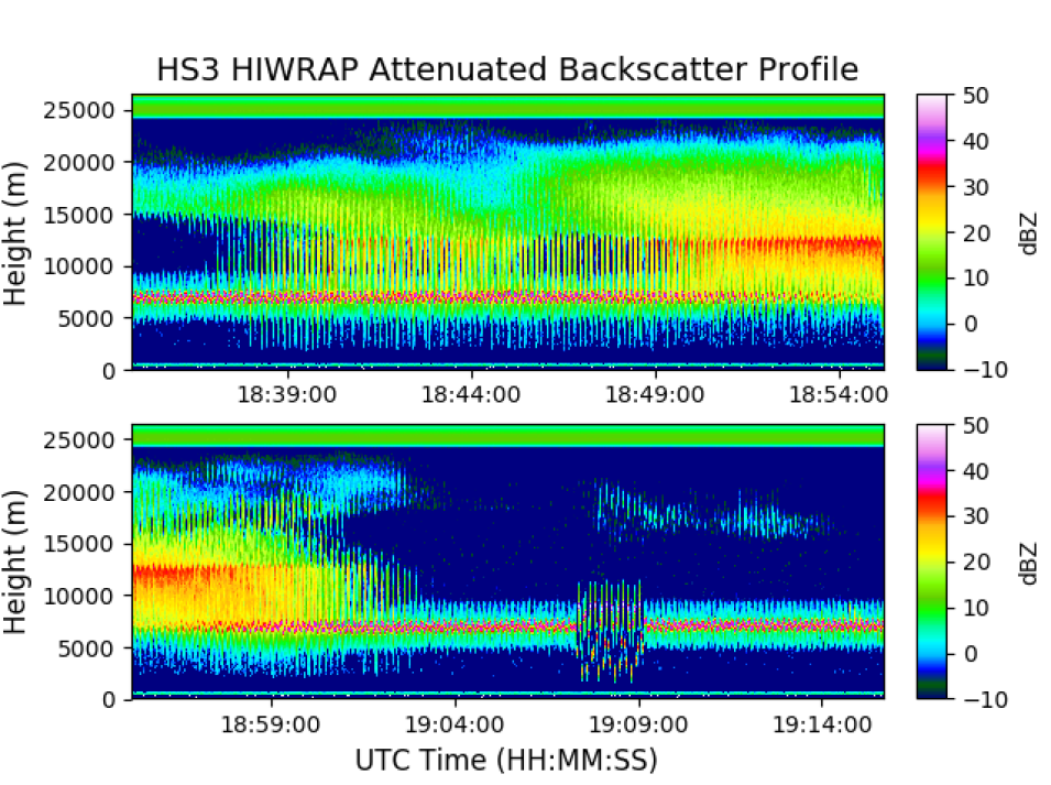 This figure depicts a vertical two-panel time-height plot of HS3 HIWRAP radar reflectivity.