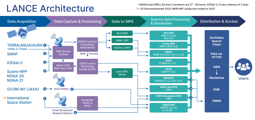LANCE Architecture Aug 2024