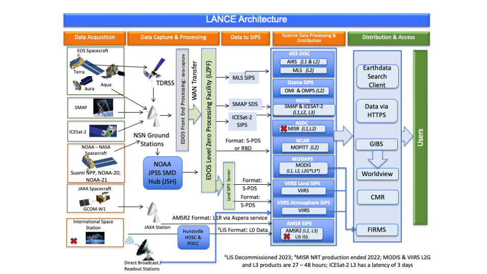 LANCE Architecture Aug 2024