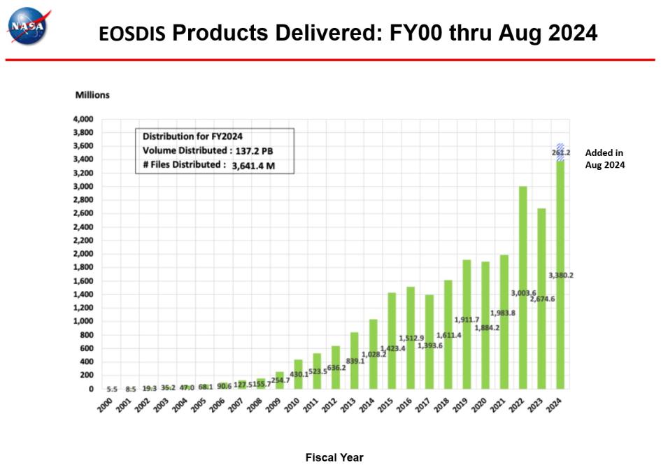 Products-Delivered-Sept-24-1