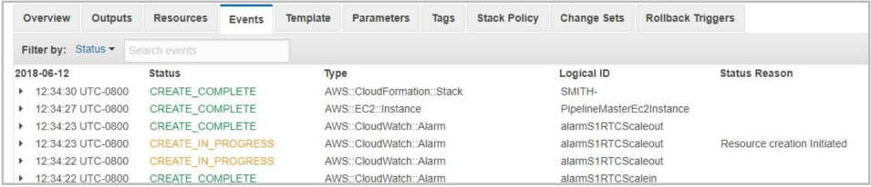 Image showing CloudFormation stack 